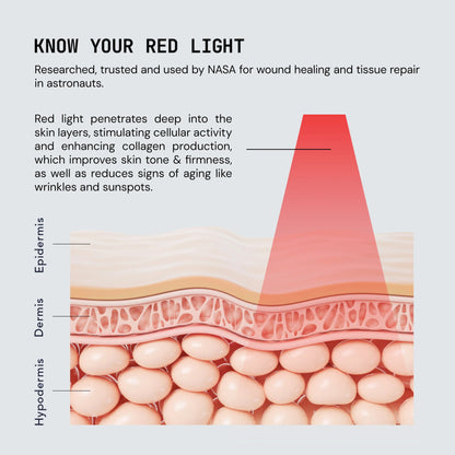 Restvive Red Light Therapy Device